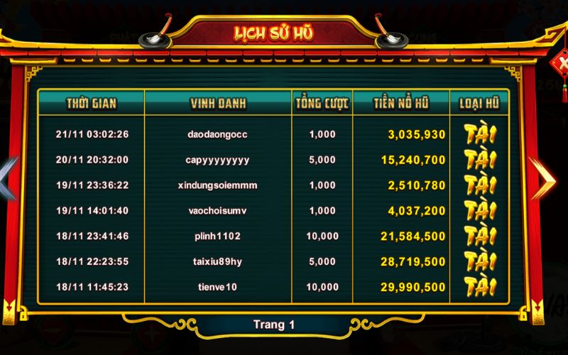 Slot Ông Đồ – Trúng jackpot dễ dàng